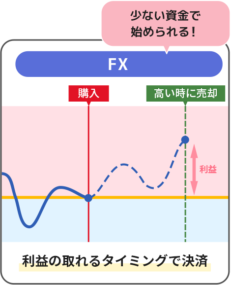 FXの図解